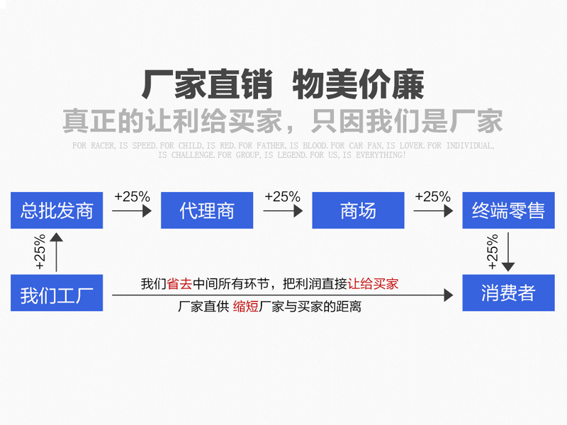 廠家直銷(xiāo)，物美價(jià)廉